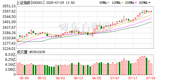 创近2年来新高！A股平均股价突破23元 「百元股」年内增4成 破净股数同期锐减