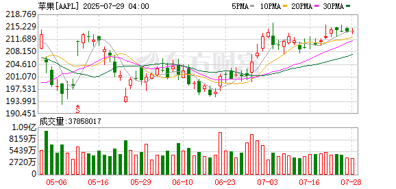 苹果首次在中国关停直营店！门店开业近十年 最新回应来了