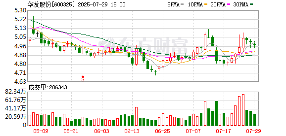 打75折 华发深圳7宗地被收储 价格44亿