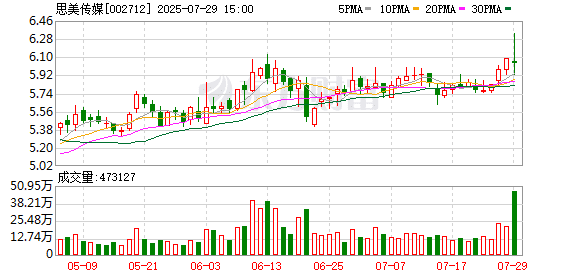 半年报业绩亮点抢先看 这6股绩优+低PE+上涨空间大
