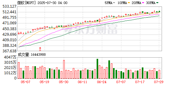 微软据悉正与OpenAI谈判 力争在实现AGI后继续使用其技术