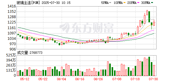 交易所再度出手降温！提高玻璃、纯碱、烧碱等品种手续费