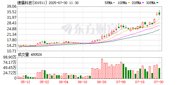 《股权购买协议》签了 德福科技拟1.74亿欧元收购卢森堡铜箔
