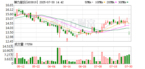 受让方未如期支付交易价款 神力股份终止控制权变更事项