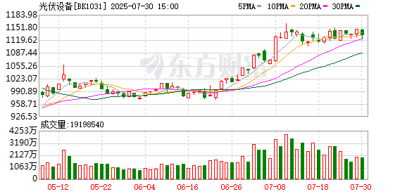 光伏行业协会火线辟谣「11家多晶硅企业联合并购大戏」