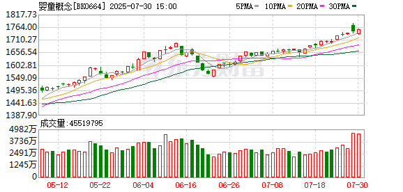 【风口研报】育儿补贴新政措施公布 有望成为市场风格切换的催化剂