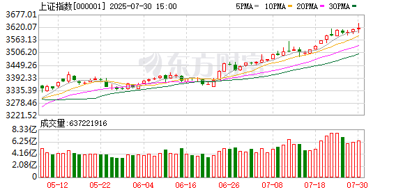 A股午后突变！万亿巨头跳水 影视股飙升 婴童概念异动