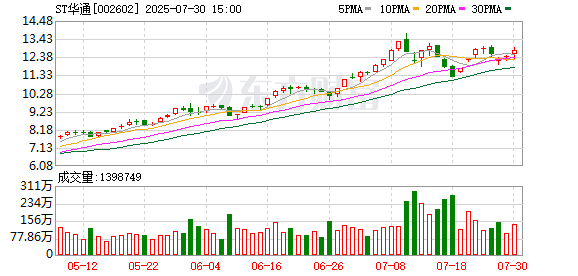 太火了！31轮竞拍后 三倍大牛股股票溢价成交