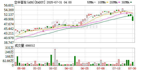 美欧贸易协议消除不确定性 空客仍维持全年交付目标不变