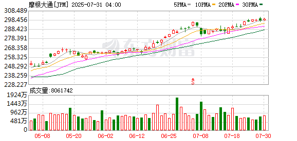 摩根大通牵手Coinbase：银行账户直连加密钱包 绕过数据中介