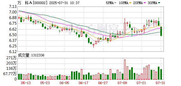 万科再获大股东8.69亿元借款 年内深铁集团已累计提供借款226.88亿元