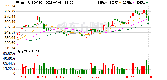 碳酸锂出现极端行情！宁德时代：江西锂矿采矿权续期申请待批