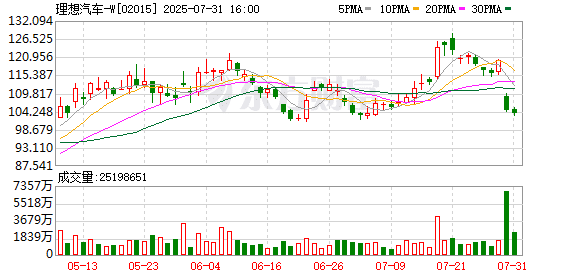 8吨重卡撞不过理想i8？理想回应称「是基于用户真实交通会车场景模拟」 测试方称「测试符合标准」！