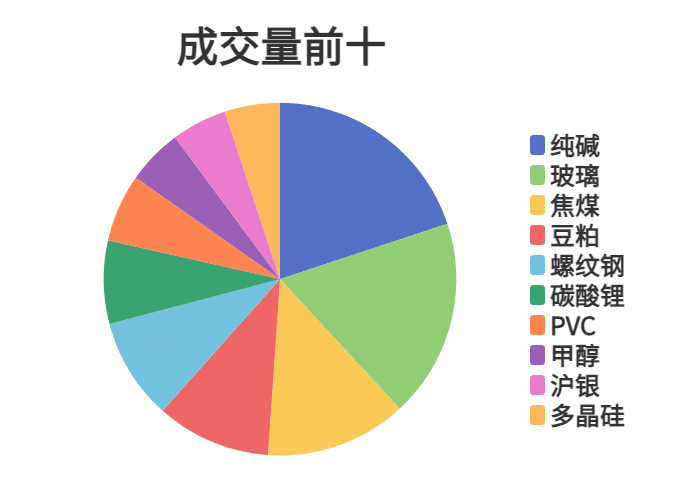 每日龙虎榜 | 商品期货综合指数下跌1.8% 日内资金净流入10.88亿元
