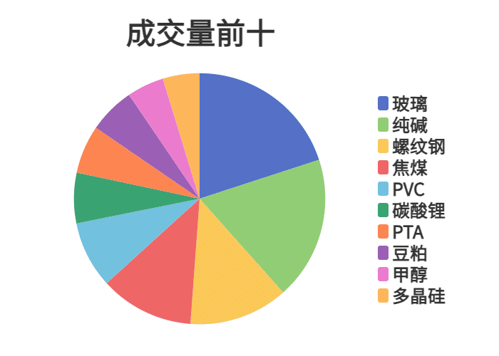 每日龙虎榜 | 商品期货综合指数下跌0.92% 日内资金净流入47.23亿元