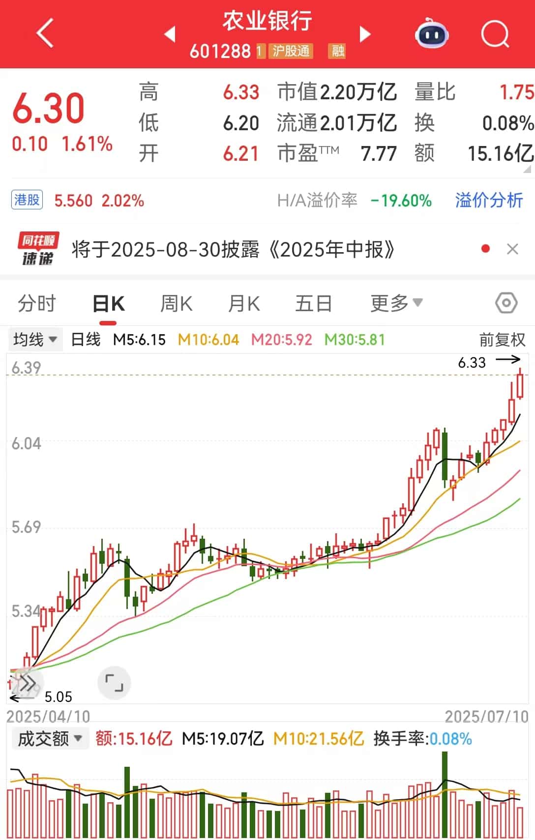 银行股持续走强！中、农、工、建四大行续创历史新高