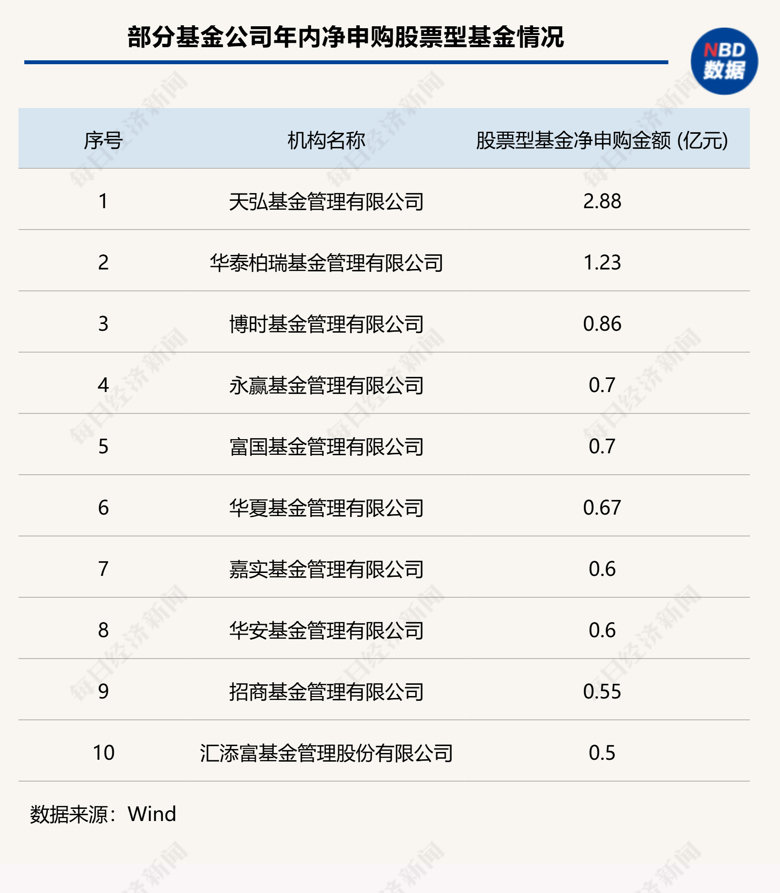 年内126家公募自购！3600点之上，又有基金公司出手，机构「掏家底」透露啥信号？