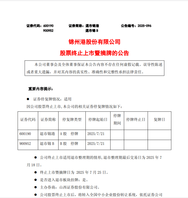 连续多年财务造假，这家公司将终止上市！股价仅剩0.63元