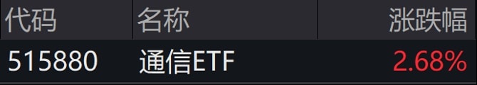 AI趋势明确，关注算力「卖铲人」通信ETF（515880）
