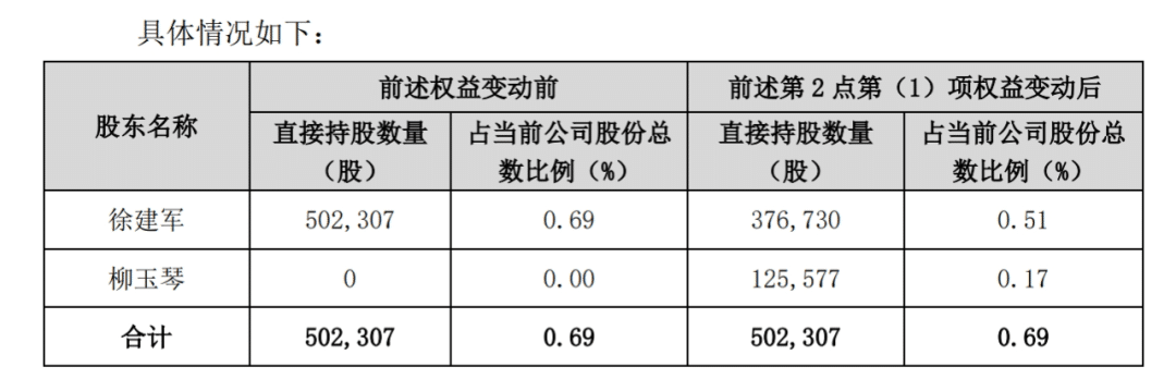 公司上市不到2年，老板哥嫂就离婚，1600万元股份一分为四：女方5个月内就得要，两名子女要等到28岁！