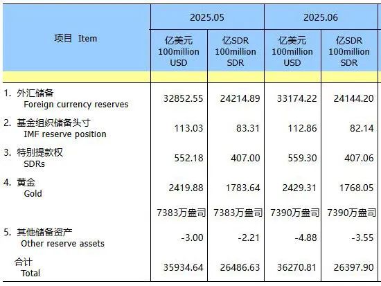 继续买！央行连续第8个月增持黄金