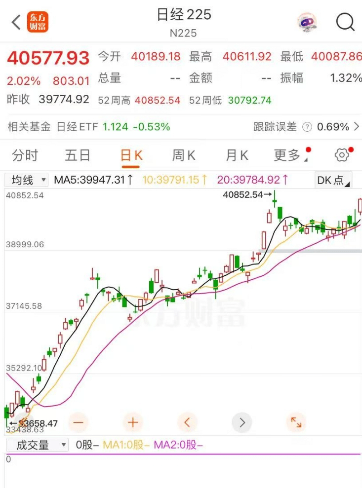 美日达成贸易协议！特朗普：日本接受15% 税率，开放汽车、大米市场，对美投资5500亿美元！日本股市飙升，丰田股价大涨10%