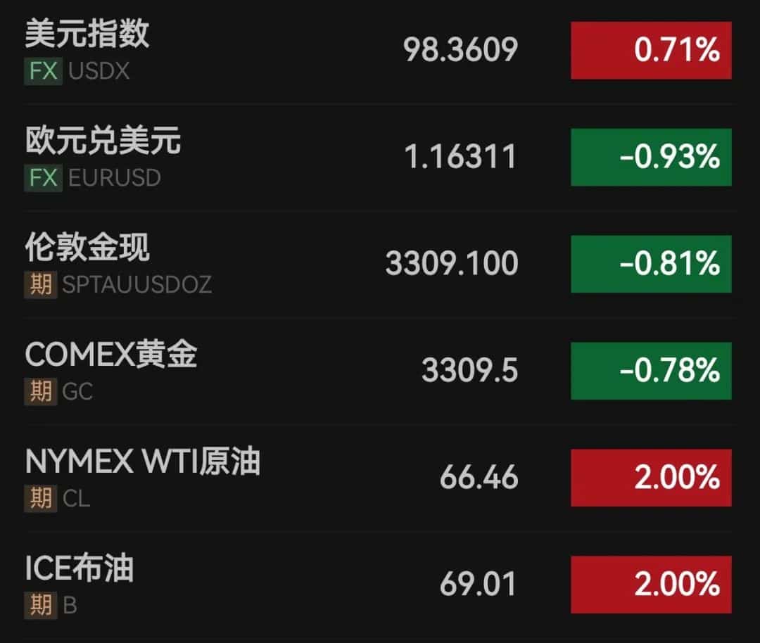 俄乌突发！特朗普考虑缩短对俄最后通牒「50天期限」：对普京非常失望，没有理由再等了