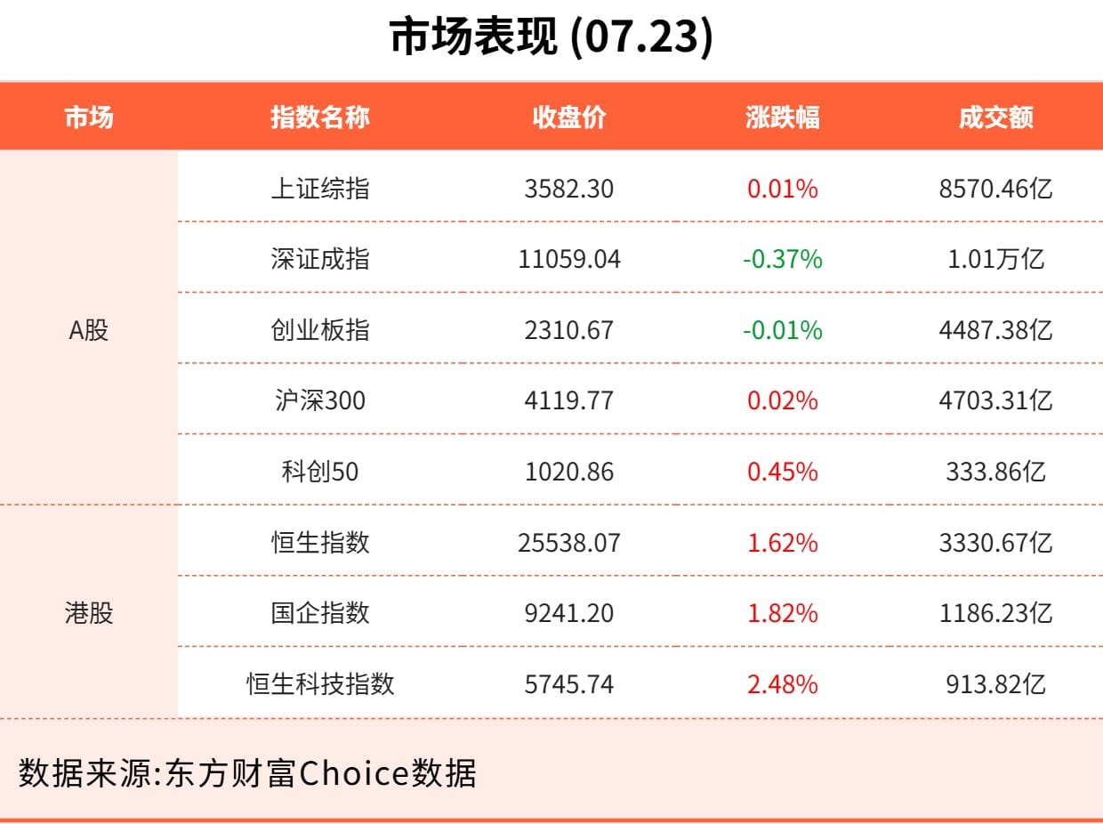 7月23日东方财富财经晚报（附新闻联播）