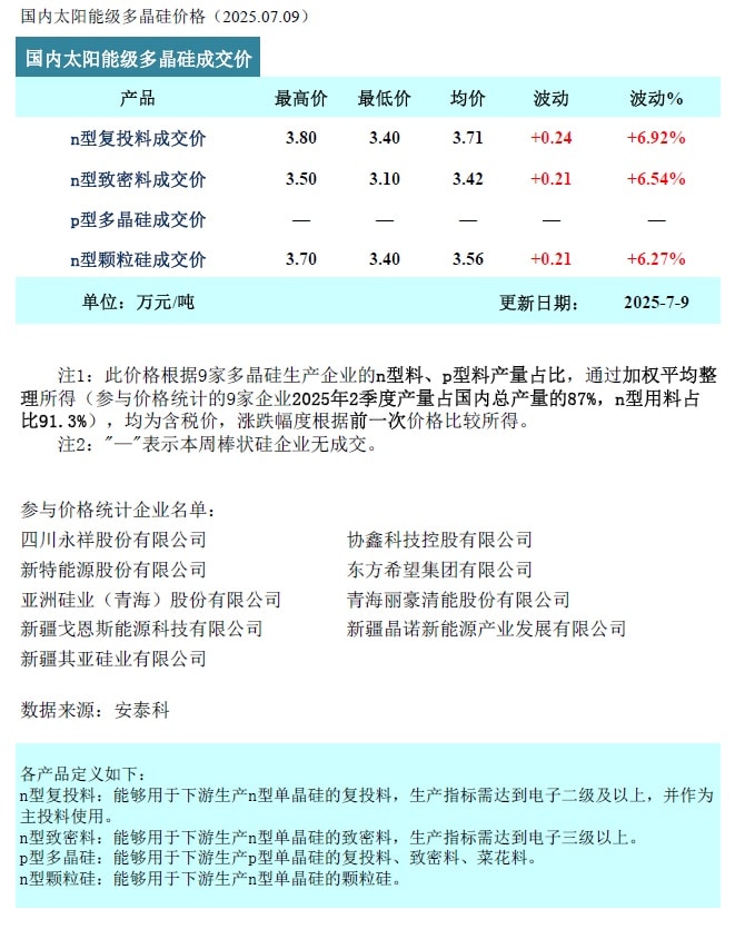 硅业分会：成本支撑价格合理上涨 多力助推产业深度重构