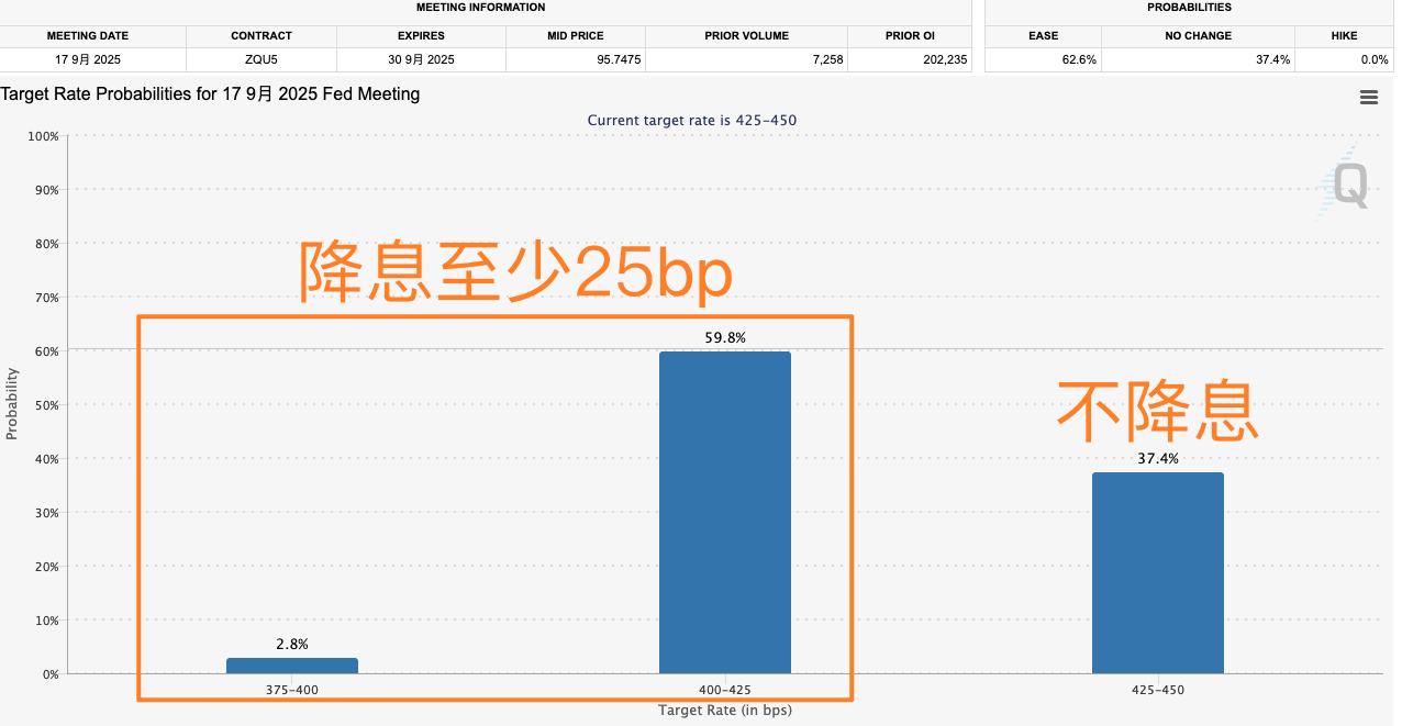 特朗普降息呼声产生影响 交易员加大美联储明年更积极降息的押注