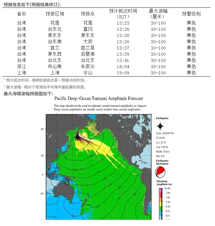 堪察加东岸远海8.8级地震引发海啸 预计对我国部分沿岸地区造成灾害性影响