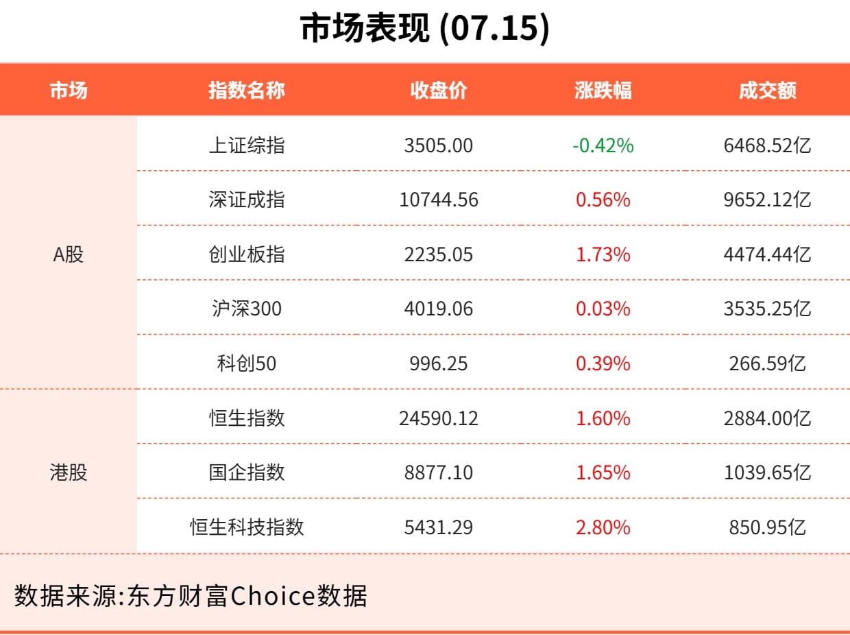 7月15日东方财富财经晚报（附新闻联播）