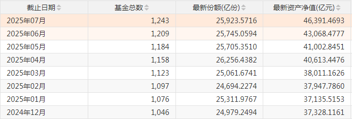 资金豪买！百亿级ETF突破90只 基金加紧布局细分赛道