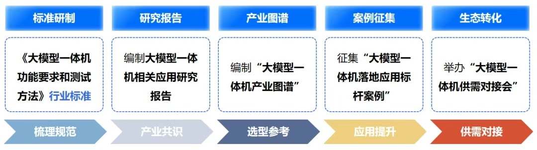 大模型一体机标准化研讨会召开在即 行业或迎统一评测基准