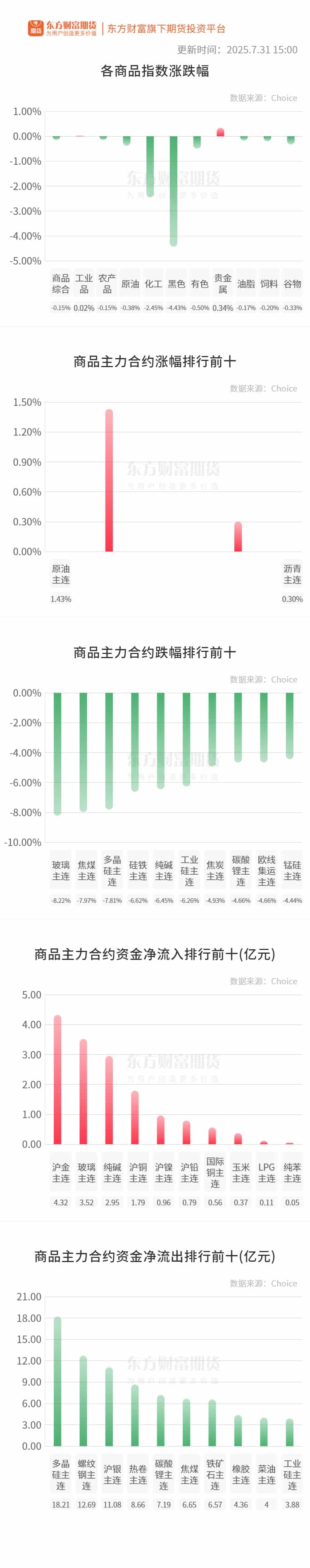 期市收评 | 国内商品普跌 黑色系显著走弱