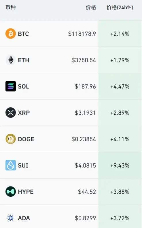 突然全线拉升！特朗普前往英国 将与欧盟商谈关税！