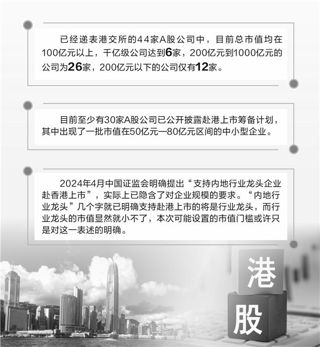 A+H上市潮涌 市值门槛调升传闻扰动市场