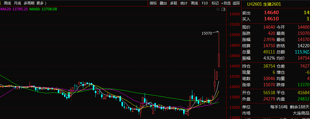 特朗普：将征「简单关税」！俄乌再启谈判！生猪产业重磅会议召开！