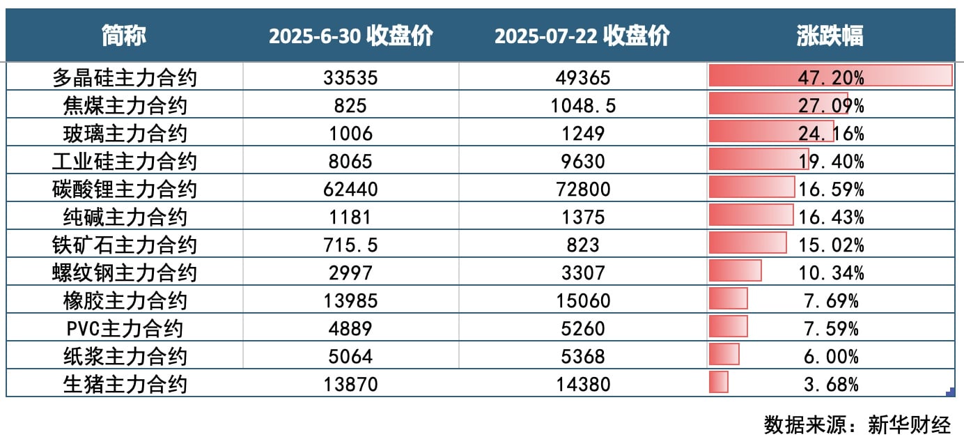 截屏2025-07-23
