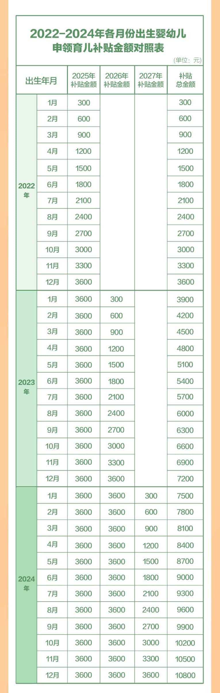 事关育儿补贴！8月下旬陆续开放申领 系列支持措施公布