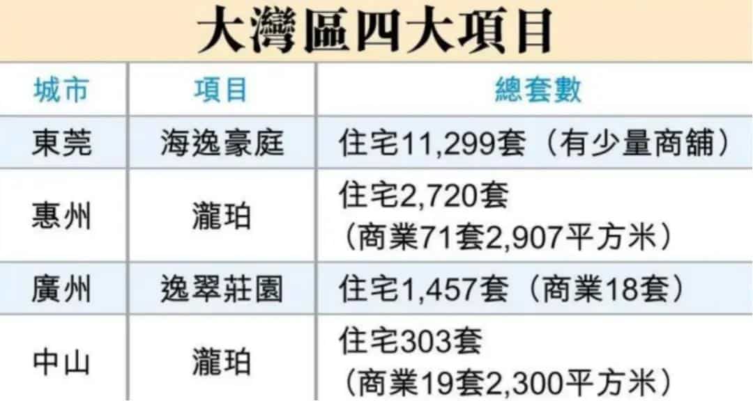 最低40万元一套 李嘉诚家族甩货大湾区400套房源！一套房价格仅约香港同面积首付