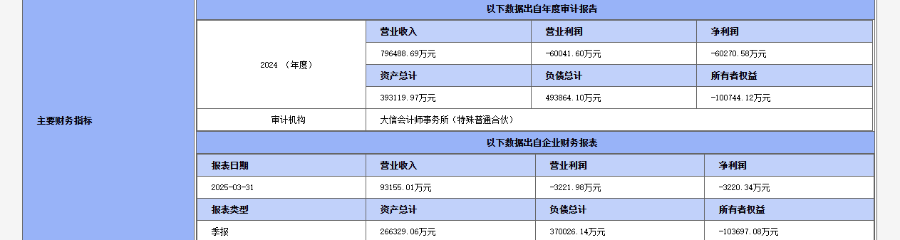 地方国资拟退出 赛力斯旗下两家子公司少数股东股权被挂牌出售