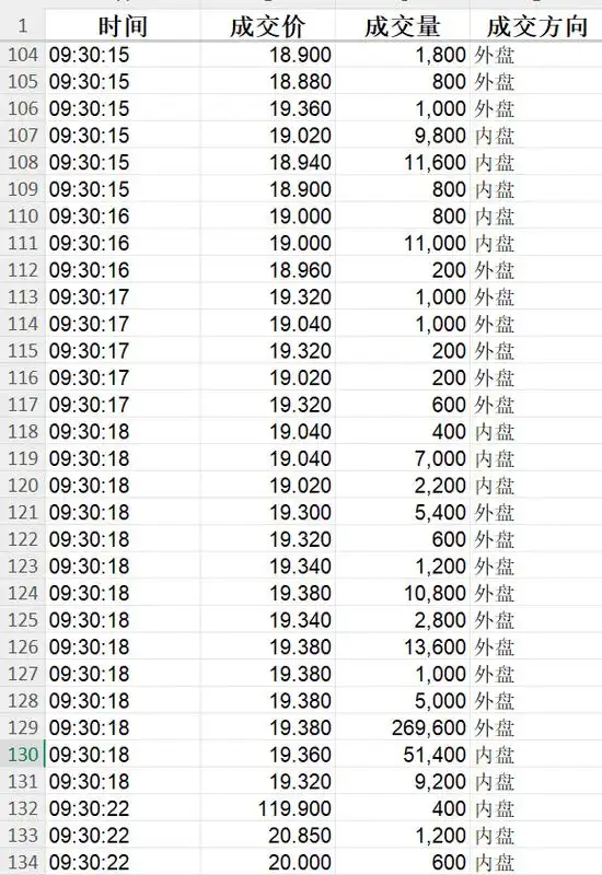 港股惊现「乌龙指」！这只股票瞬间暴涨520%，怎么回事？