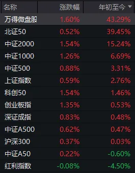 上半年最后一天，A股传来两大积极信号