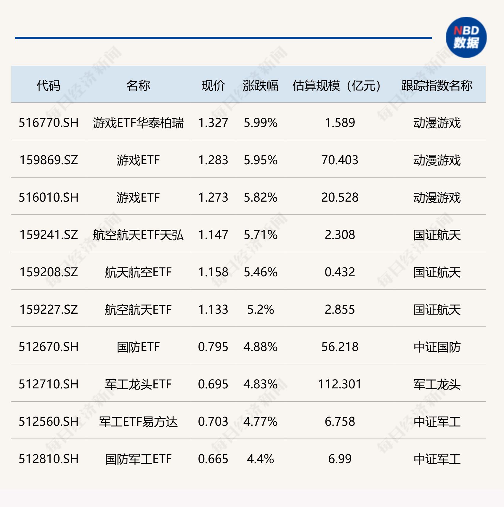上半年ETF成绩出炉；六月份新发基金规模超千亿元