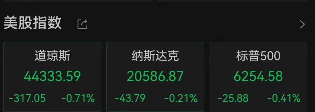 深夜，美股全线大跌，黄金大涨！