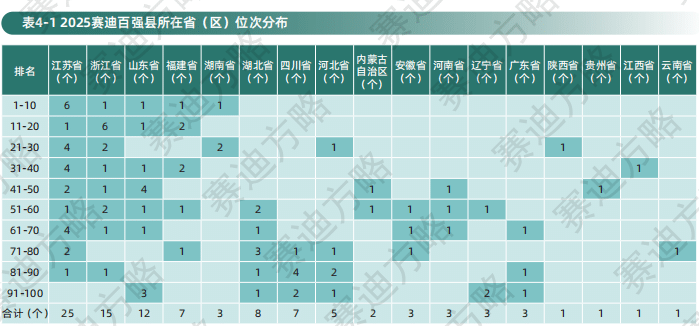 千亿县「爆发期」将至，谁在领跑？