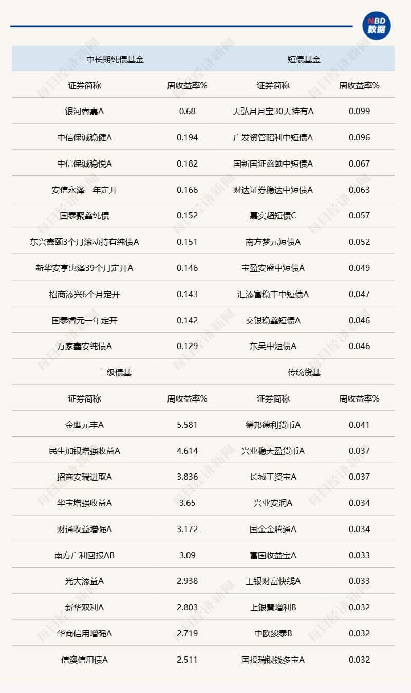 债市收益率上行，跨季后资金配置方向引关注