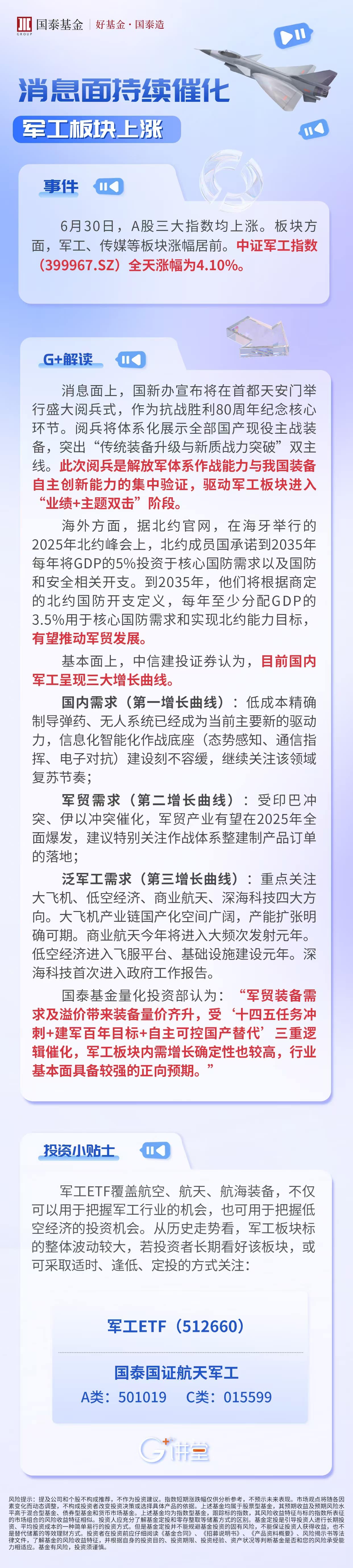 消息面持续催化，军工ETF收涨超4%