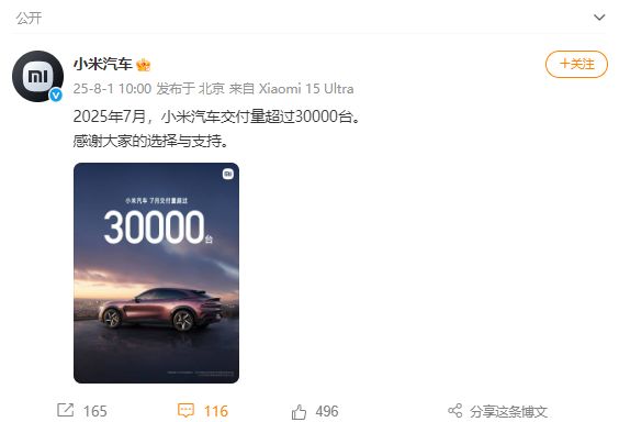 7月新势力销量公布：小米汽车交付量超30000台；小鹏汽车同比增长229%；零跑汽车月销量首次突破50000台